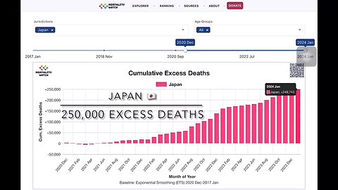 EXCESS DEATHS by NATION. Absolutely Horrific