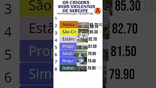 As Cidades Mais Violentas de Sergipe