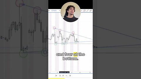 🤔 DON’T Over-Complicate Trading | Basics of Chart Patterns 📈 | Bullseye Trading🎯
