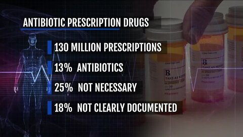 Ask Dr. Nandi: Up to 43% of antibiotic prescriptions in the U.S. are unnecessary or improperly written, analysis finds