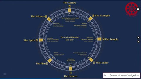 Human Design System Keys to our Current Crumbling Age - can you relate?