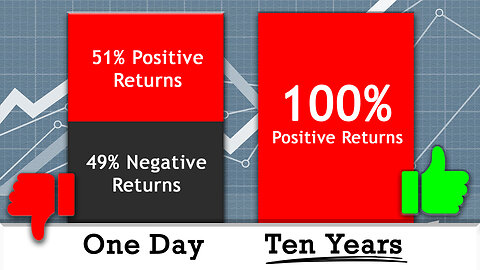 The Stock Market Has Never Been Down Over A 10 Year Period?