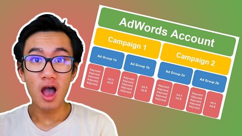 How To Setup Google Adwords Campaign (Proper Split Testing)