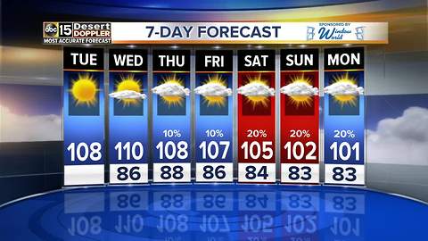 Scorching temperatures in the days ahead