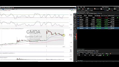 LIVE Monday's Stock MArket Show with Day Trading Radio