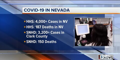 More than 4000 cases of COVID-19 in Nevada