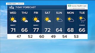 Sunshine and above-average temperatures continue