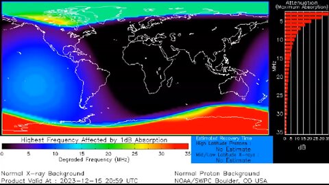 EXTREME solar flashes sun rays on earth poles [x gamma uv]