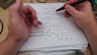 Noise gate design for gutiar pedals