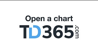 How to Trade (Directly from the Charts) TD365.com