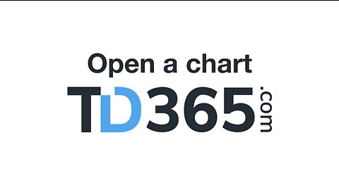 How to Trade (Directly from the Charts) TD365.com