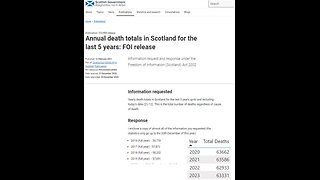 Incredible continuation of excess deaths in Scotland and the data normalising.