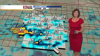 OWH Friday Forecast