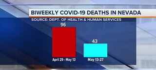 Biweekly COVID-19 deaths in Nevada