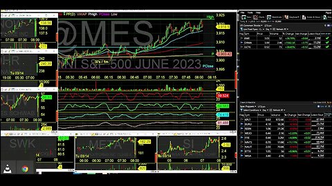 Markets in Turmoil LIVE Day Trading Radio Show. Live Trading, News and Commentary