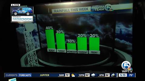 South Florida Monday morning forecast (8/13/18)