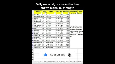 Short Term Investors #stocks for #investment on 19-01-2023 #shorts #money #profit #stockmarket