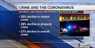 Drop in crime in Las Vegas amid COVID-19 pandemic