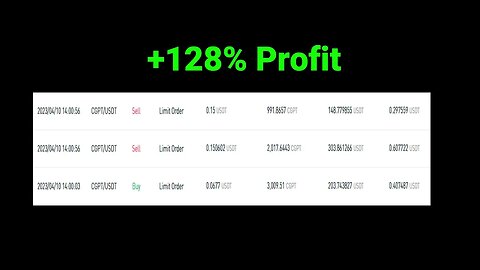 Profitable Crypto Trading Bot for New Coin Listings! (128% Profit) | KuCoin Exchange