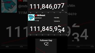 MrBeast Passed PewDiePie