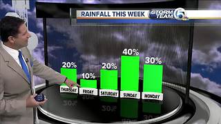 South Florida Thursday morning forecast (8/16/18)