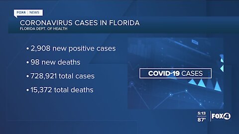 Coronavirus cases in Florida as of October 9th