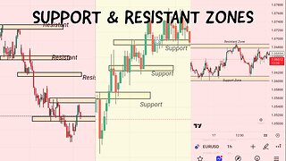 Mastering Support and Resistance Zones: A Beginner's Guide