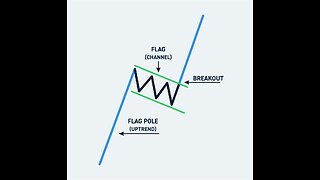 How to measure a Bull Flag for your price target