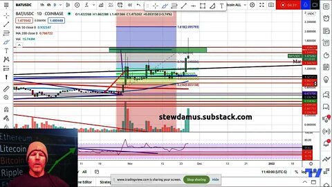 BATUSD $1.65 Target Hit! Congrats! Now what? New Target = $2.55+