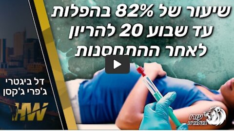 שיעור של 82% בהפלות עד שבוע 20 להריון לאחר ההתחסנות | The HighWire