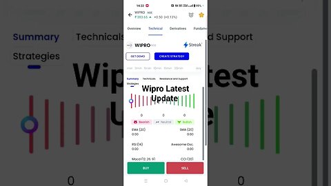 Wipro Latest Update #viral #viralvideo #viralshort #video #wipro