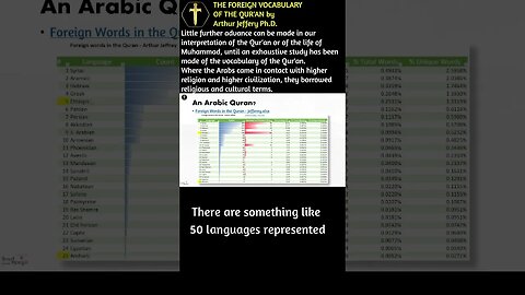 The Foreign Vocabulary of the Quran - tawhid #shorts