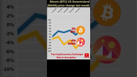 Bitcoin BTC VS Decentraland 🔥 Bitcoin price 🔥 Decentraland crypto news today Bitcoin news Btc price