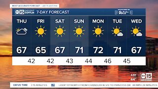 FORECAST: Warmer temps ahead of the weekend