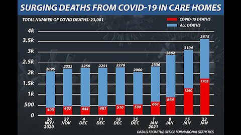 One Third Of The Residents At "Care" Home In The UK Dead After Getting The Jab!