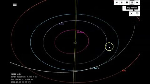 JPL Just Announced NEO 2022 UY5 Inbound For Tonight October 22nd 2022!