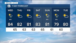Metro Detroit Forecast: Nice evening and then rain chances tonight and Wednesday