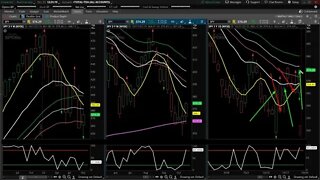 SP500 10 21 2022 Update - Back into the Market