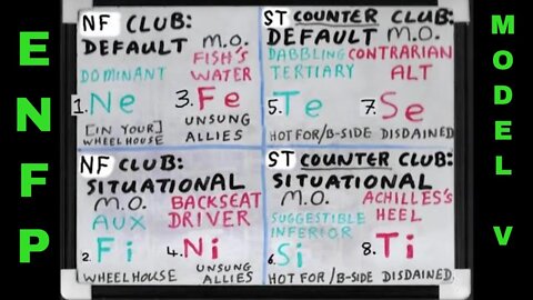 #Ne_Fx (ENFP ≊ SOCIONICS I.E.E.) SHADOW Functions Whiteboard #ModelVaserlan #JungianSubfunctions