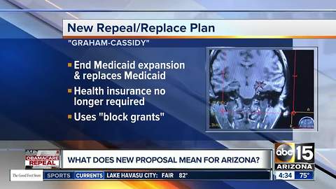 What does new health care proposal mean for Arizona?