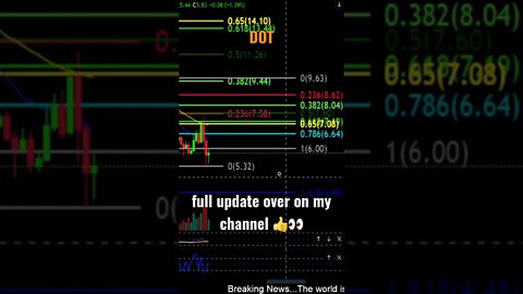 DOT looking to hit lower prices!😱💎🙌