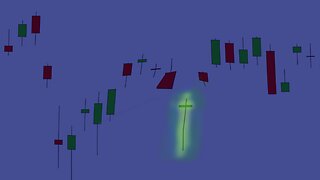 Stock Chart Technical Analysis (Dragonfly Doji) Candlestick Chart Pattern Analysis