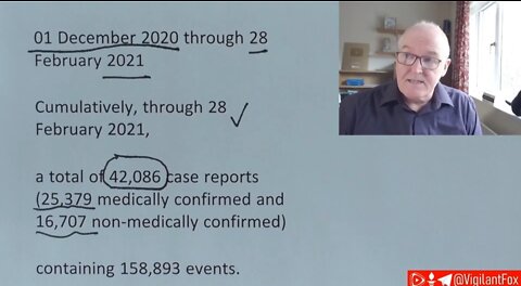 .Adverse Events from Pfizer’s Vaccine Data Release.