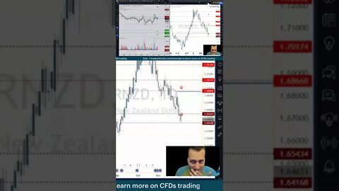 Multi-Asset CFDs 🤹 #livetrading by #tradewithufos