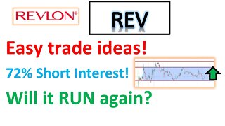 #REV 🔥 Trade ideas using chart action! 72% short interest! Will it run again?