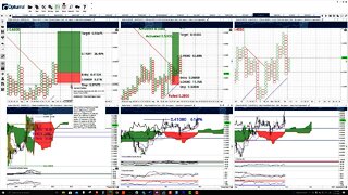 Stellar (XLM) Cryptocurrency Price Prediction, Forecast, and Technical Analysis - Nov 11th, 2021