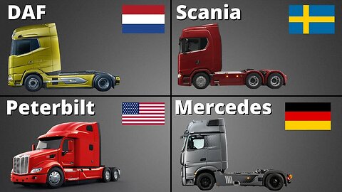 The Best Truck Brands - from Around the World