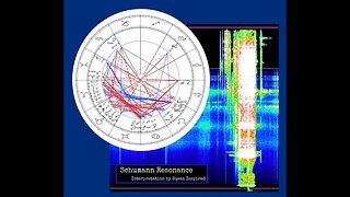 Schumann + Astrology: The Wave & the Pluto & the Moon Mars Effect