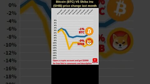 Bitcoin VS Shiba inu 🔥 Bitcoin price 🔥 Shiba inu coin 🔥 Bitcoin news 🔥 Btc price 🔥 Shiba inu crypto