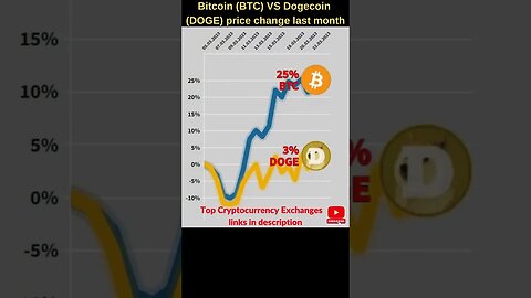 Bitcoin VS Dogecoin crypto 🔥 Bitcoin price 🔥 Dogecoin news 🔥 Bitcoin news btc price 🔥 Dogecoin price